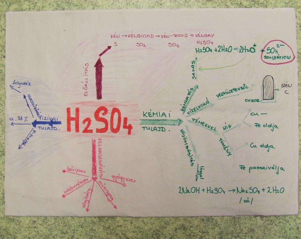 Gondolattérkép kémia tantrágyból.