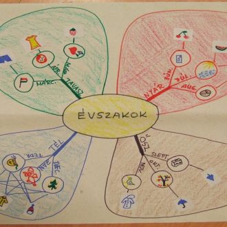 A-gondolattérkép-mint-tanulási-módszer