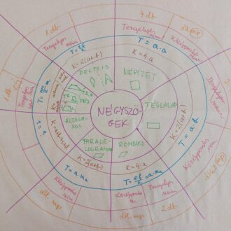 Vázlatkészítés a tanulási folyamat megkönnyítésére
