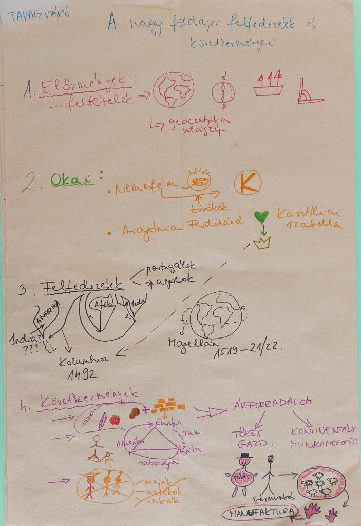 Példa egy vázlatkészítés során.
