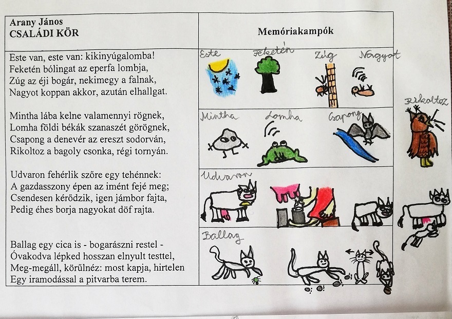 Arany János - Családi kör - Memóriakampók