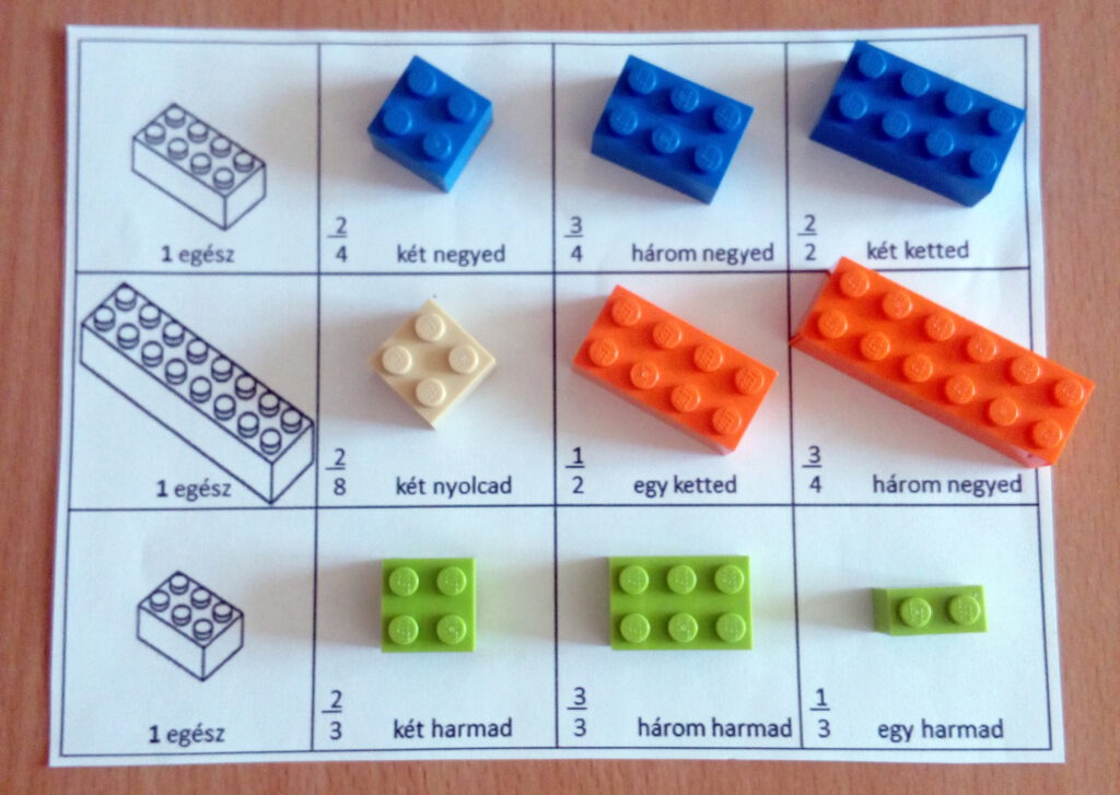 fejlesztofejtorok.hu - LEGO - törtek